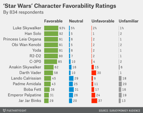 Original FiveThirtyEight Figure